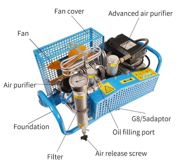 2,2kw 300Bar 100L/min dykning PCP luftkompressor med 4 högtryckscylindrar för 0-12L tank, autostopp, andningsluft standard