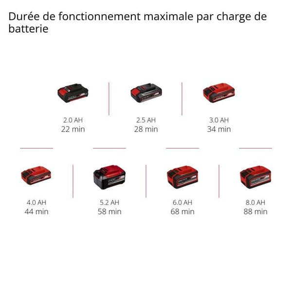 Einhell 4020420 PRESSITO 18/25 Power X-Change trådlös kompressor 11 bar digital display