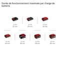 Miniatyrbild 4 av 4: Einhell 4020420 PRESSITO 18/25 Power X-Change trådlös kompressor 11 bar digital display