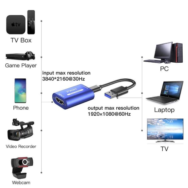 Video Capture HDTV - USB 2.0