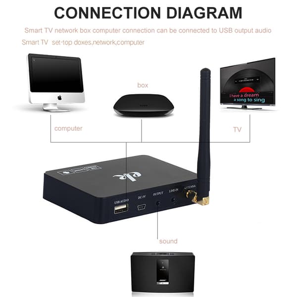 Karaokemaskine / karaokemixer med to trådløse mikrofoner og smart-tv-kompatibilitet