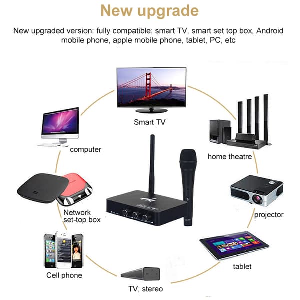 Karaokemaskine / karaokemixer med to trådløse mikrofoner og smart-tv-kompatibilitet