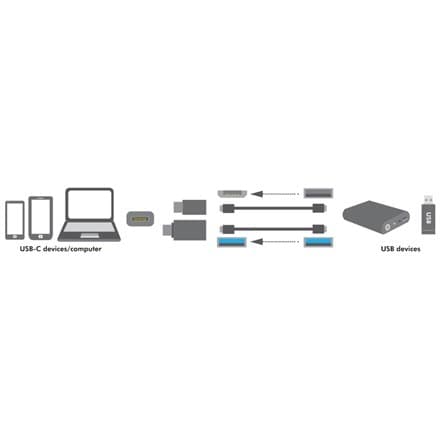 Logilink AU0040, USB-adapter, Type-C till USB 3.0 & Micro USB hona