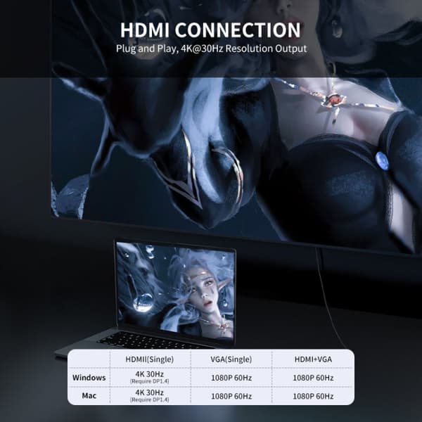 USB 7 Docking Station Hub