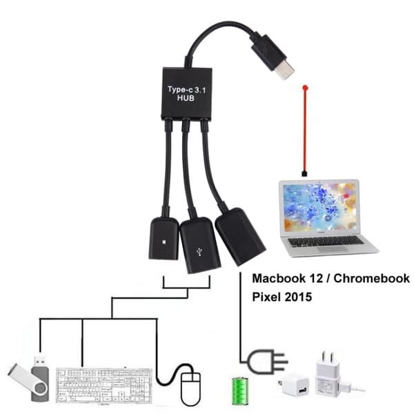 USB jakaja