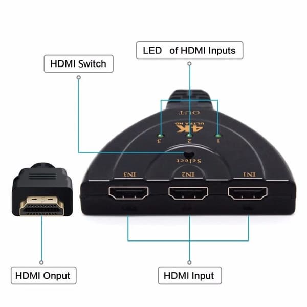 3 in 1 HDMI Splitter