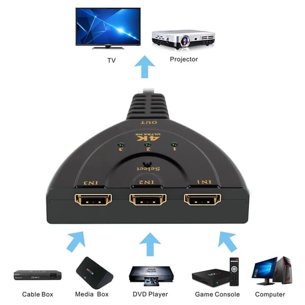 3 in 1 HDMI Splitter