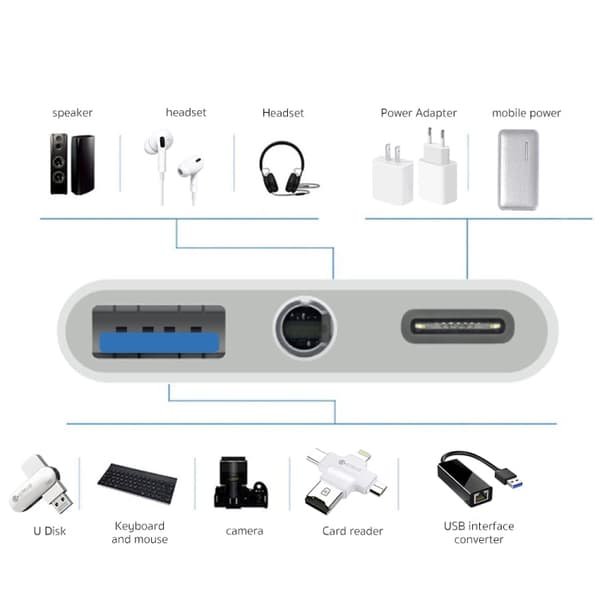 3 in 1 USB-C / Type-C + USB + 3.5mm