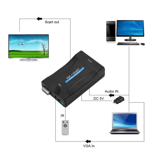 VGA to SCART Adapteri