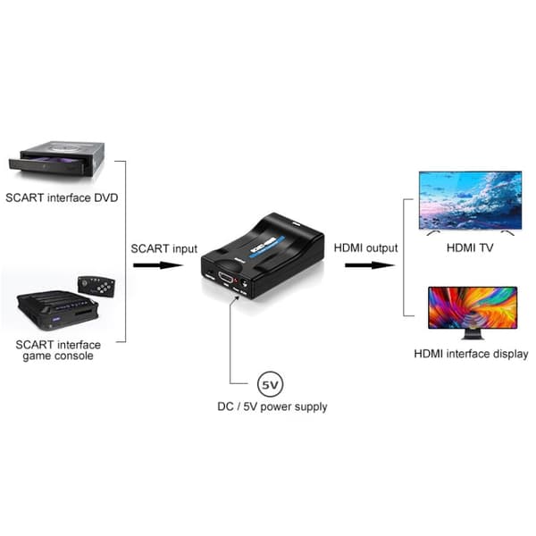 SCART to HDMI Converter