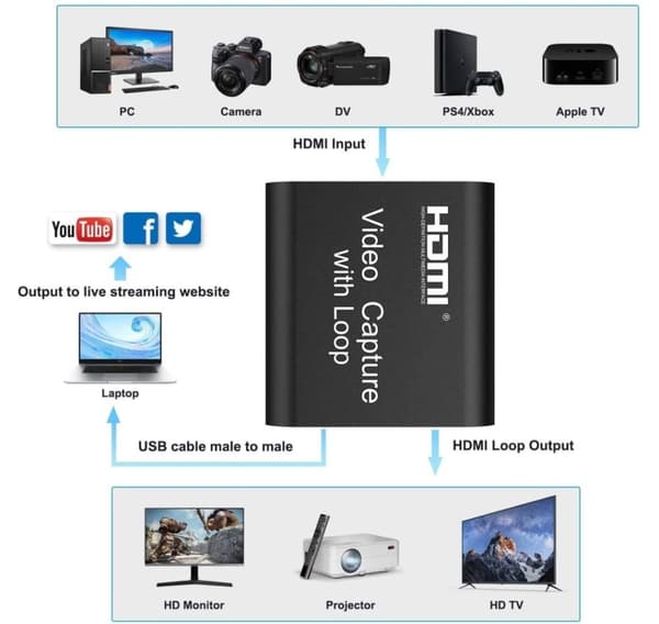 PremiumCord HDMI-videoopptak med loop
