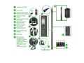 Miniatyrbild 3 av 3: PDU-ställ - Dell - APC-ställ PDU 9000 - 7400 VA - Vit - Switched