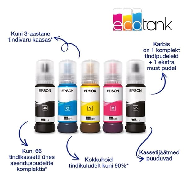 Alt-i-én inkjetprinter EPSON EcoTank L3276