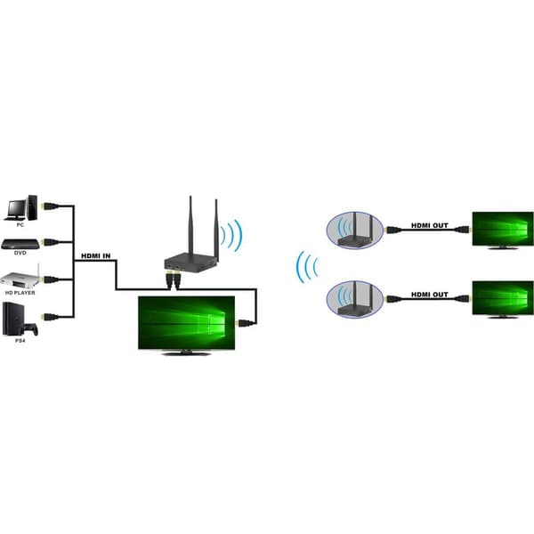 Techly IDATA HDMI-WL212 audio/video extender AV-sändare & mottagare Svart