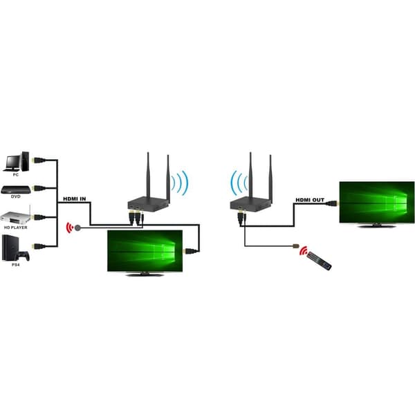 Techly IDATA HDMI-WL212 audio/video extender AV-sändare & mottagare Svart