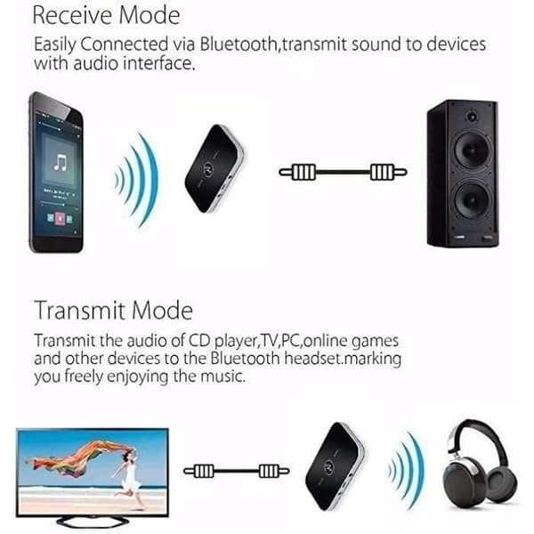 Bluetooth Adapter Receiver,Ozvavzk Bluetooth Transmitter Receiver 5.0 Transmitter Bluetooth Audio Receiver 2 in 1 with Output
