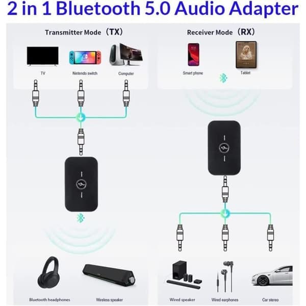 Bluetooth 5.0 Adapter Bluetooth Audio Receiver Sändare Receiver 2in1,3.5mm Audio Output Adapter-Conver 73