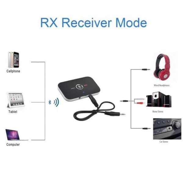 Bluetooth-sändaremottagare Musou Bluetooth 40-sändaremottagare Trådlös Bluetooth-ljudadapter 2-i-1 TV MP3 MP