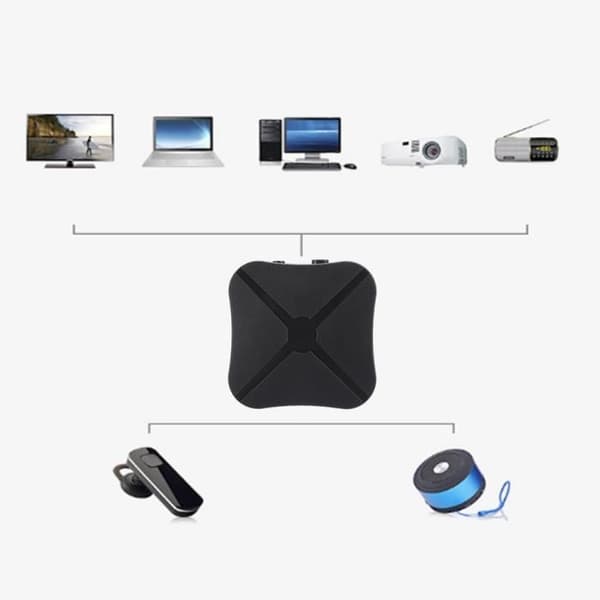 Hililand Wireless Bluetooth Audio Transmitter Receiver 2 in 1 Wireless Bluetooth 5.0 HIFI Music Audio Receiver Transmitter