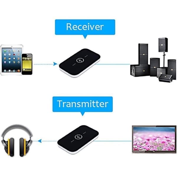 Bluetooth Transmitter Receiver 5.0 - 2 in 1 Bluetooth Audio Transmitter Receiver med 3,5 mm Audio Output Bl Adapter/Converter