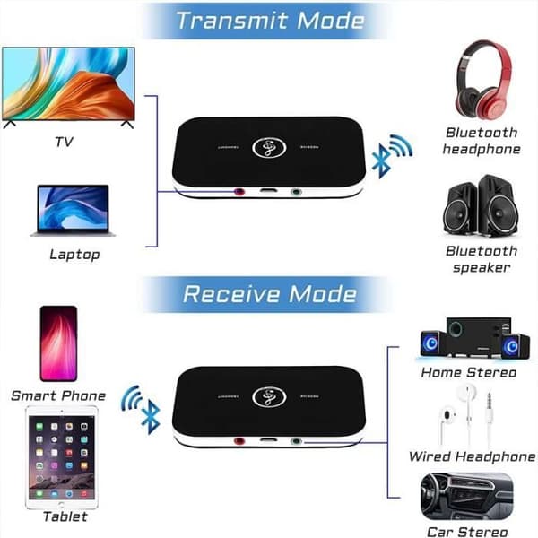Bluetooth Transmitter Receiver 5.0 2 in 1 Audio Bluetooth Transmitter Receiver med 3,5 mm ljudutgångsadapter/omvandlare