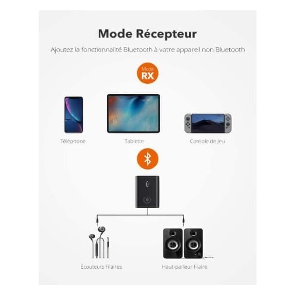 Bluetooth 5.0 Adapter 2-i-1 sändare och mottagare - GOBRO - 3,5 mm stereoutgång - Låg latens - aptX