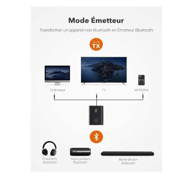 Bluetooth 5.0 Adapter 2-i-1 sändare och mottagare - GOBRO - 3,5 mm stereoutgång - Låg latens - aptX