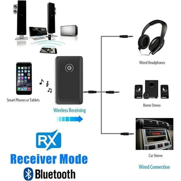 Bluetooth 5.0 Adapter Sändare, Bluetooth-sändare och mottagare 2-i-1 3,5 mm stereoutgång