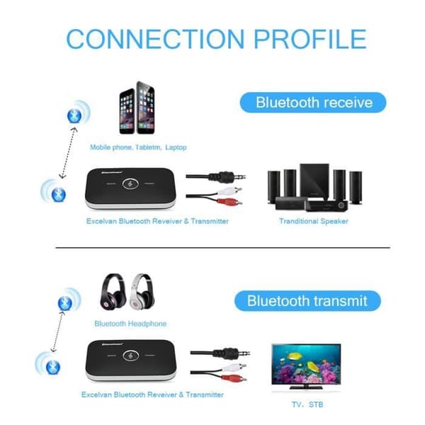 Excelvan RT-B6 2-i-1 Bluetooth-sändare och mottagare trådlös ljudadapter med 3,5 mm Audio Hifi Audio för Smartphone-TV -PC