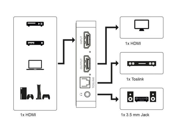 HDMI 4K Ljudextraktör - Kompatibel 7.1 - Aluminium - Utgång Jack 3,5 mm - Optisk Toslink Utgång - Kompakt
