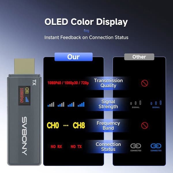 Svbony ST2 TransAir HD Trådløs HDMI-sender og modtager 5G 4K Decoering 1080P 0,42" OLED til video- og lydstreaming