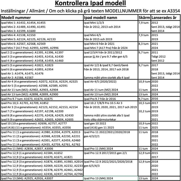 iPad (A16) 2025 11 tum gen 11 fodral skal skydd