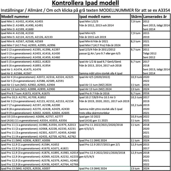 iPad (A16) 2025 11 tum gen 11 fodral skal skydd
