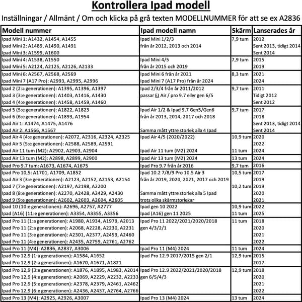 Ipad fodral Pro 11 2024 M4 skal skydd