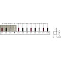 Miniatyrbild 3 av 3: Siemens 5ST3654 Pinsamlingsskena Koppar 210 mm 1 st