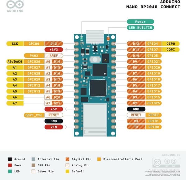 Arduino Development Board NANO RP2040 CONNECT Nano