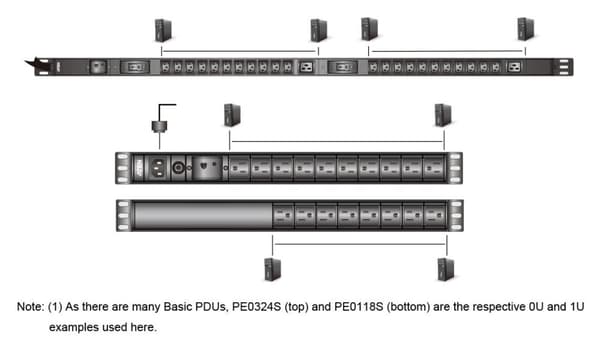 ATEN 18-Outlet 1U Extended Depth Basic PDU med overspænding, W126262124 (Basic PDU med overspændingsbeskyttelse (10A) (18x C13) 1U Basic PDU med overs
