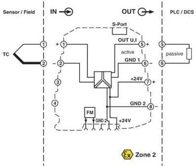 Termoelementsändare MINI MCR-TC-UI-NC (2902851)
