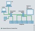 Pikkukuva 2 / 2: Siemens verkkokytkin SCALANCE XB008