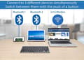 Pikkukuva 2 / 6: MANHATTAN Ultra Slim Dual-Mode langaton näppäimistö Saksalainen QWERTZ-asettelu, Bluetooth® 3.0 ja 2.4 GHz langaton, tietokoneille, älypuhelimille ja