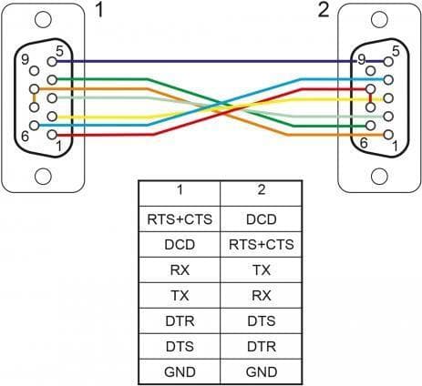Delock - Seriekabel - DB-9 (W) til DB-9 (W) - 1,0 m - fingerskruer, forgyldte kontakter - sort (87786)