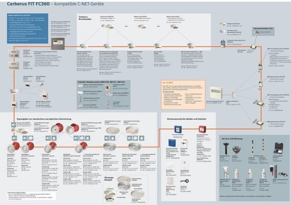 Siemens Indus.Sector udskiftningsnøgle DMZ1195 (BPZ:4851910001)
