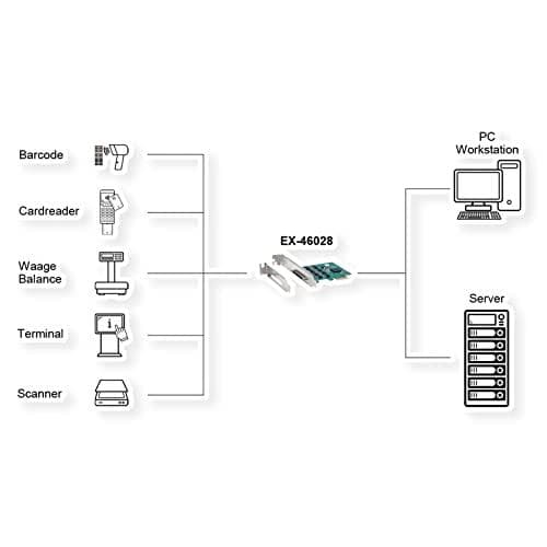 EXSYS GmbH PCIe 8S seriel RS-232-kort, blækspruttekabel (EXAR/MaxLinear) (EX-46028)