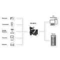 Pikkukuva 5 / 8: EXSYS GmbH PCIe 2S -sarja RS-232-kortti (ASIX/MosChip) (EX-46012)