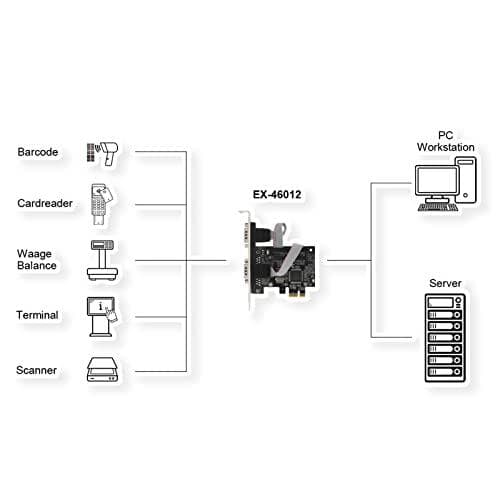 EXSYS GmbH PCIe 2S -sarja RS-232-kortti (ASIX/MosChip) (EX-46012)