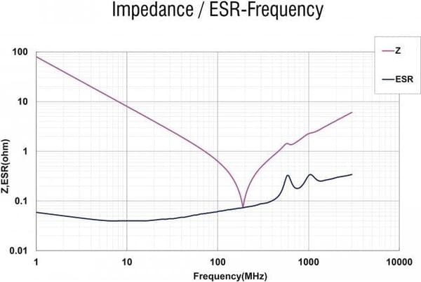 Delock HF/EMI interferensfilter D-Sub 9 ben han til hun med lavpas kapacitiv (66476)