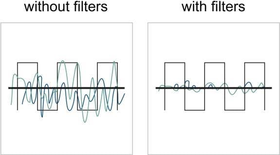 Delock HF/EMI interferensfilter D-Sub 37-stift hane till hona med lågpassinduktiv (66551)