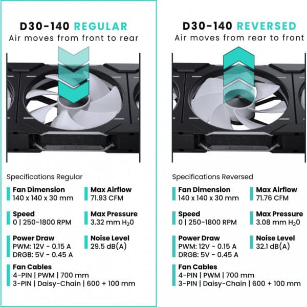 Phanteks D30-140 Omvänd Luftflöde D-RGB PWM-Fläkt, svart, 140 mm, 3 st