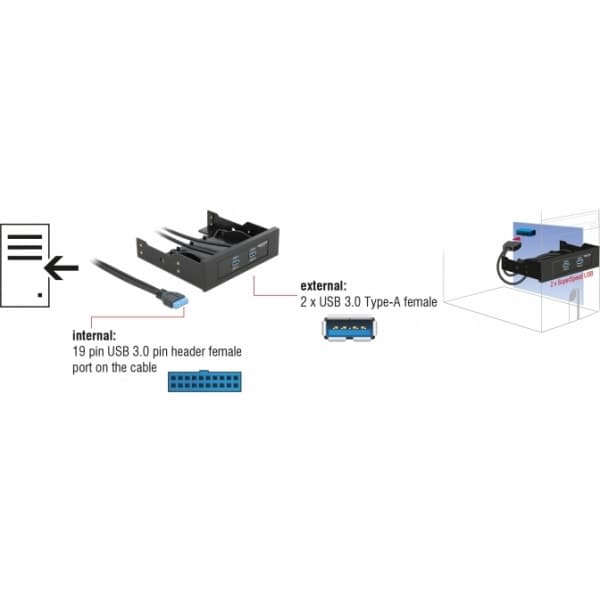 Delock USB 3.0 etupaneeli, musta