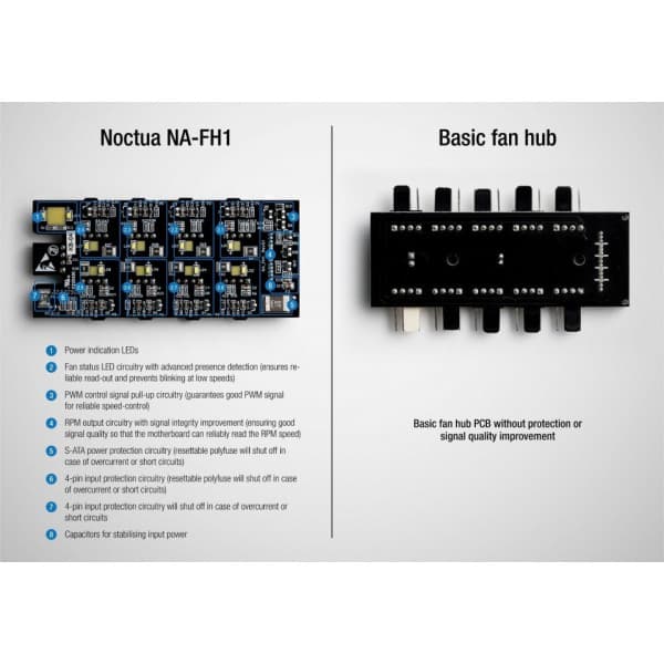 Noctua NA-FH1 - 8-port ventilatorhub